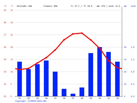 weather in alicante in november 2018|alicante weather graph.